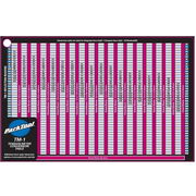 PARK Park TM-1 Chart