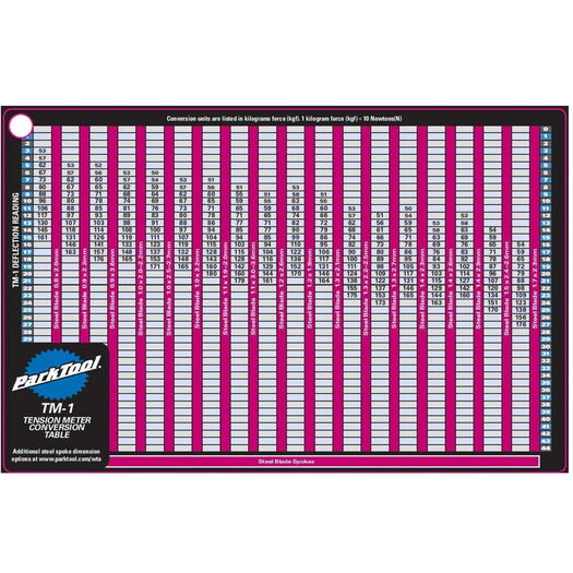 PARK Park TM-1 Chart click to zoom image